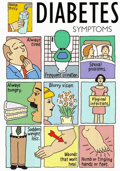 Diabetes type 2 Symptoms