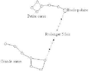 comment trouver le nord avec une boussole