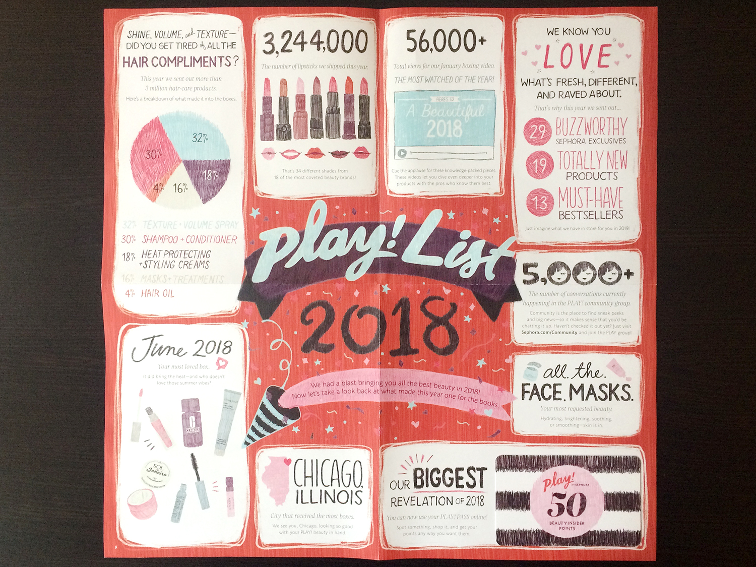 Southern Mom Loves: Sephora Play Box Unboxing {December 2018} + My