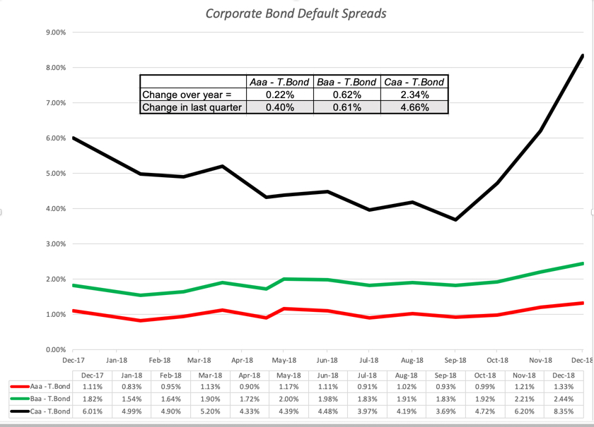 T-bond rate and Smoothed Intrinsic Risk Free Rate