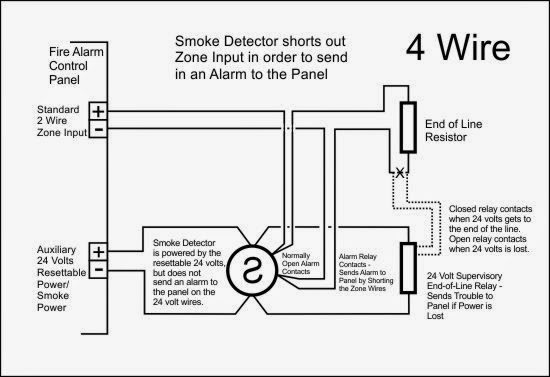 Electric Work: Smoke Alarm. 1 - 8