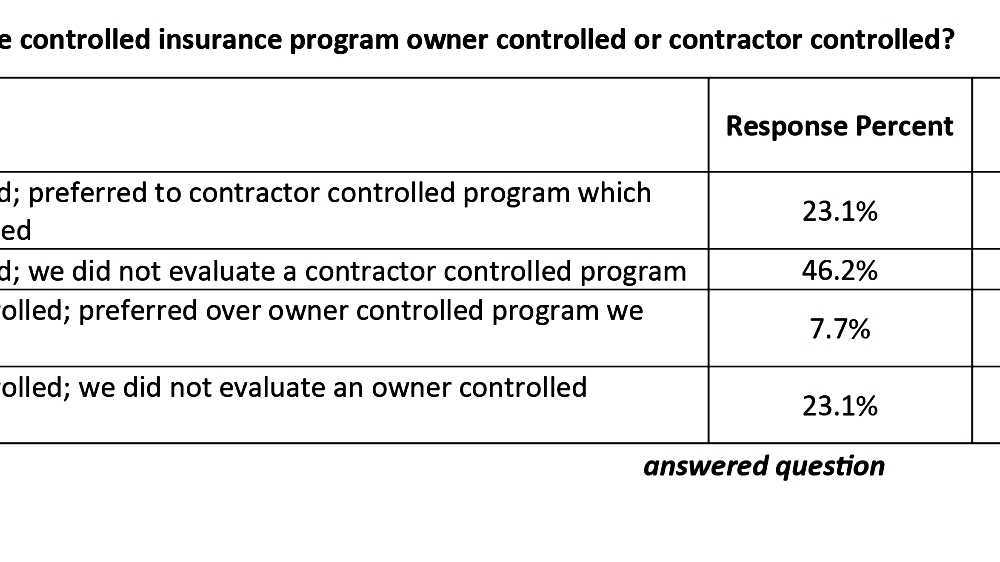 Ownercontrolled insurance program