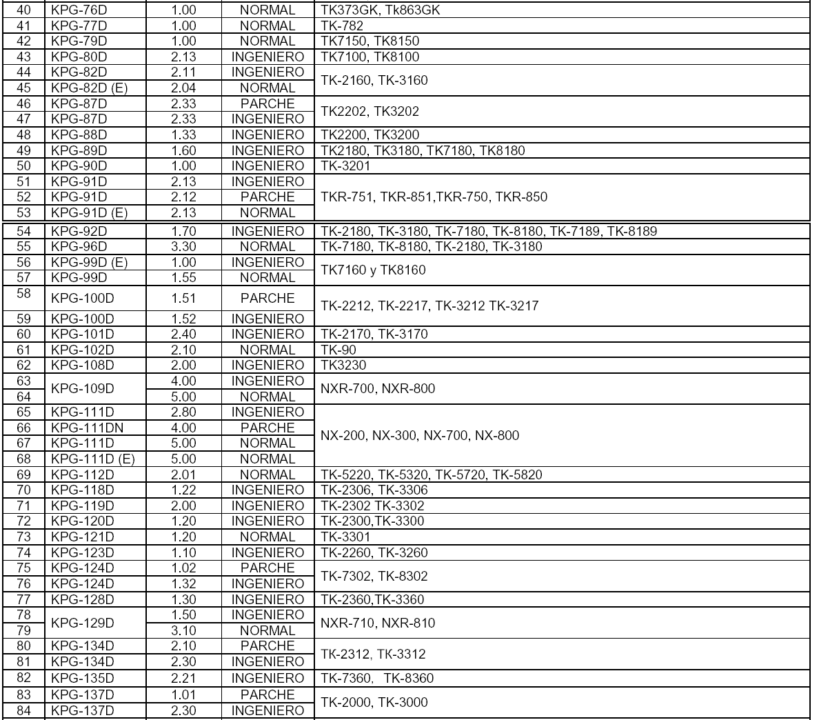 RADIO PROGRAMMING PROGRAMACION DE KENWOOD