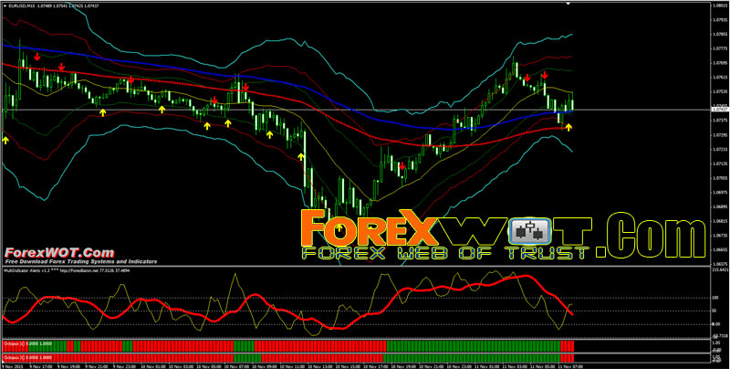 Don forex perfect zones