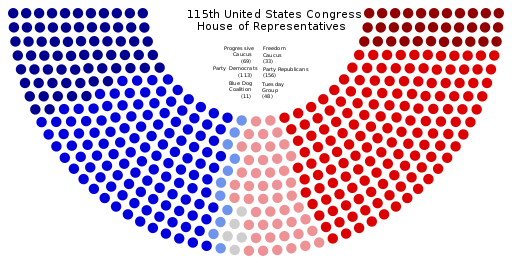 Congressional Split Congressional Split