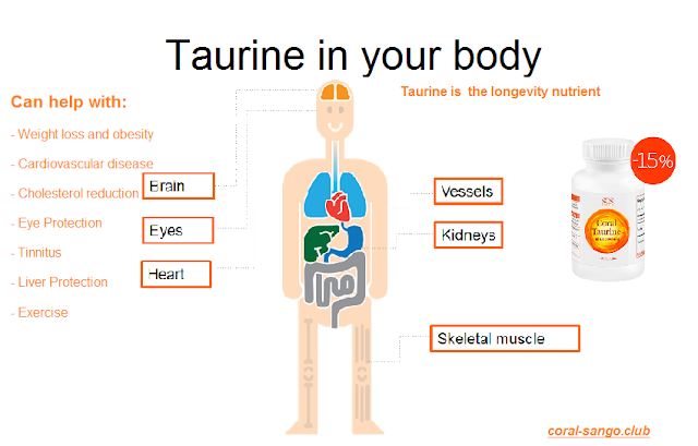 Таурин в энергетике для чего. Таурин. Роль таурина в организме человека. Таурин body. Таурин содержится.