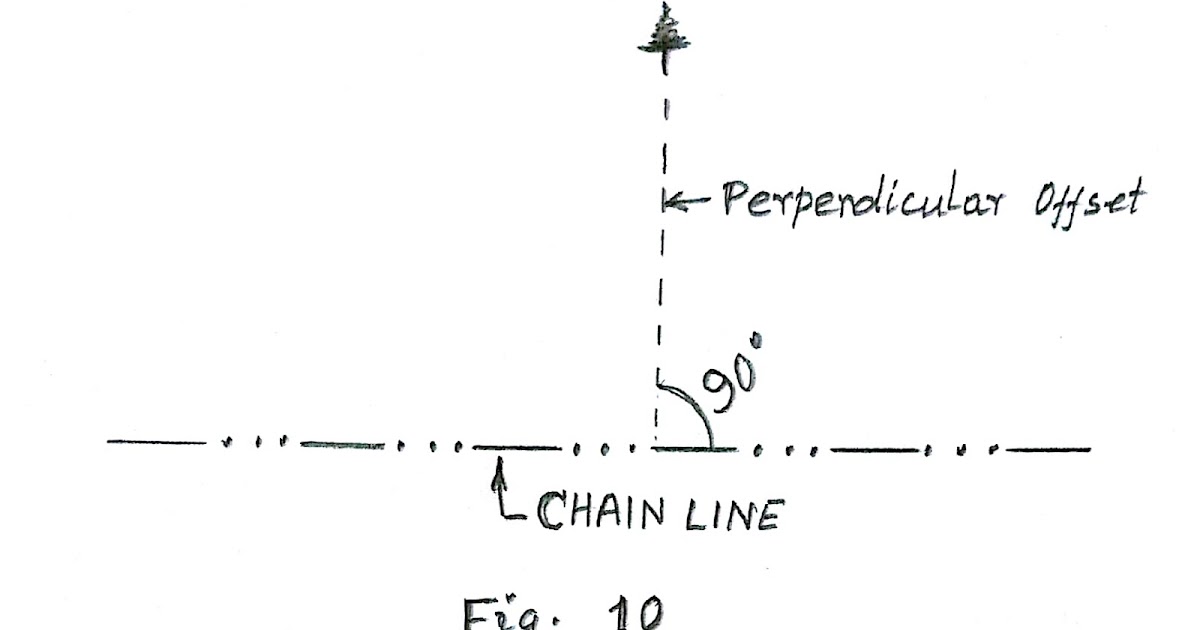 ENGINEERING SURVEY AND ESTIMATING OFFSET IN CHAIN SURVEY