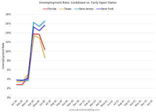 State Unemployment