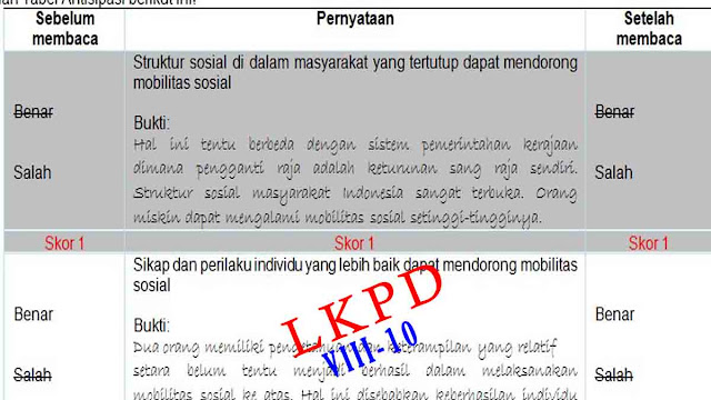 Pendorong Dan Penghambat Mobilitas Sosial Kelas 8