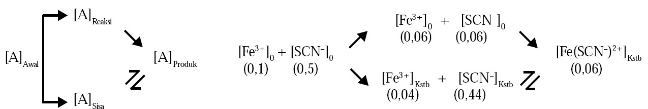 Soal Kesetimbangan Kimia Zenius