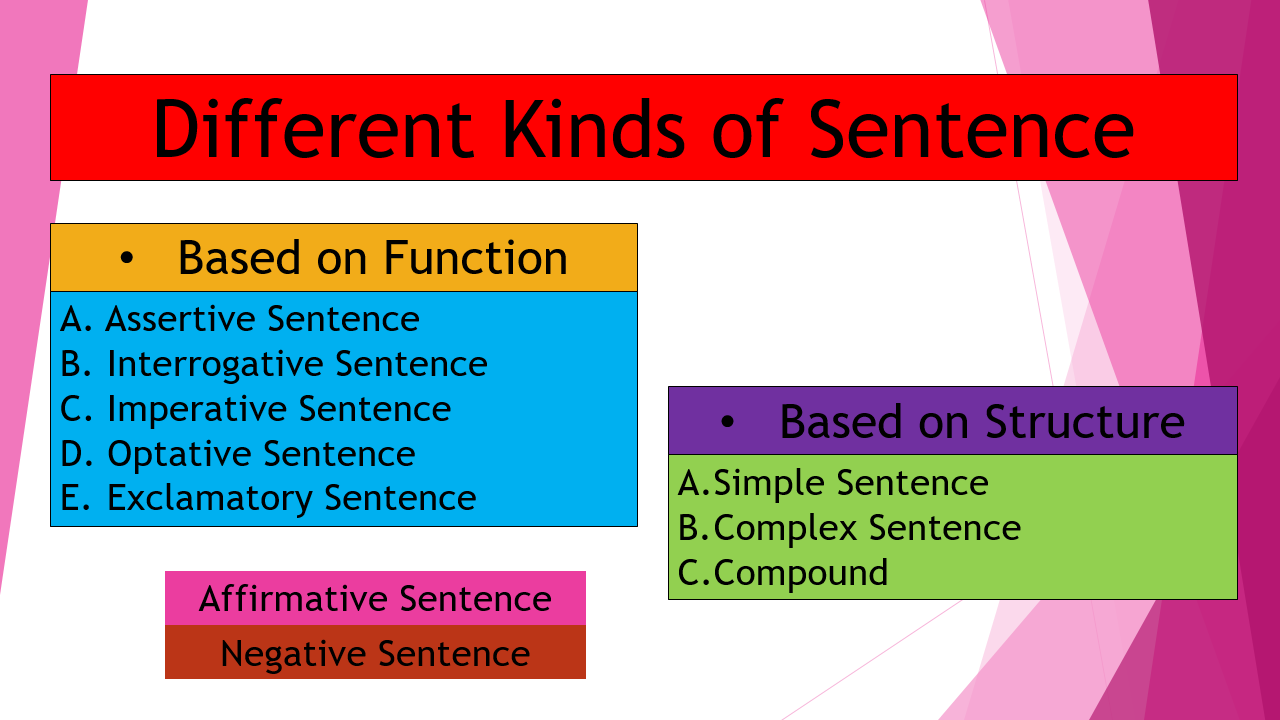 different types of sentences