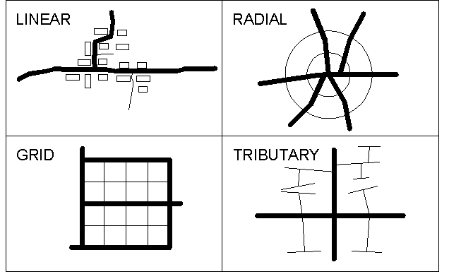 Jaringan Jalan | Bangunan dan Sipil