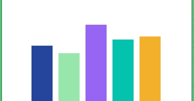 Столбчатые графики. Интервальный ряд гистограмма 9 класс дорофеев. График в виде прямоугольников. Определенный интеграл метод трапеций. Гистограмма без фона.