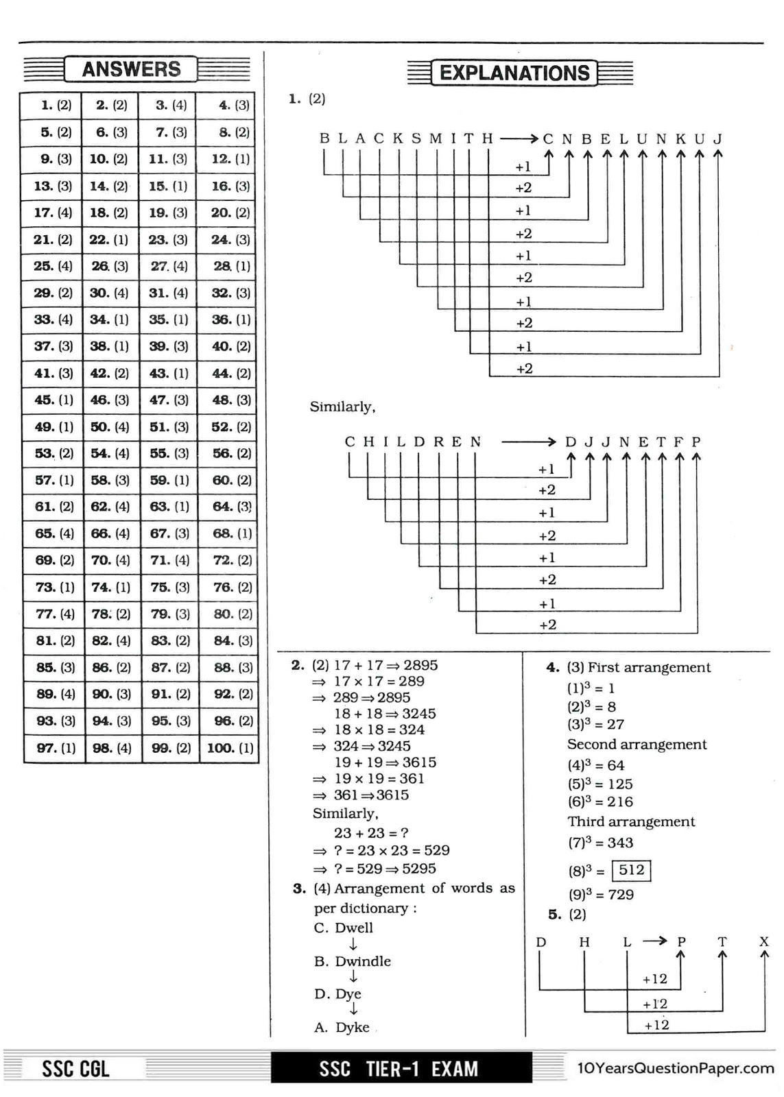 SSC 2016 solved CGL Question Paper SSC 2016 CGL Question Paper