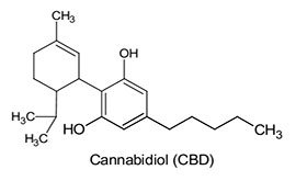 CBD Cannabidiol