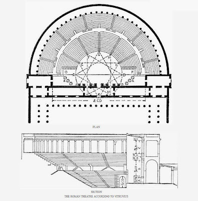 The Theater (il teatro) at Augusta Bagiennorum with Schematic from Vitruvius Book V – Chapter VI of De Architectura