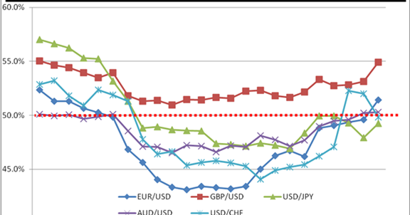 Forex indicator identify trading range sideways