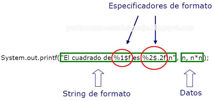 Programación Java: Java printf para dar formato a los datos de salida