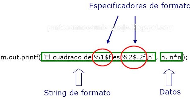 Programación Java: Java printf para dar formato a los datos de salida