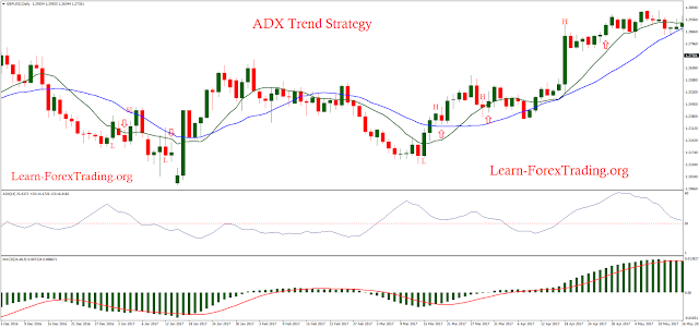 ADX Trend Strategy