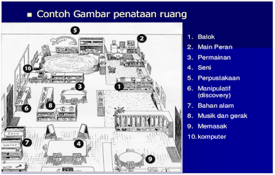 Tips Penataan Ruang Belajar Anak Usia Dini (PAUD)