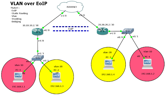 Linux vlan. Схема сети с VLAN. PTP 1588 И VLAN. Принципы построения сетей VLAN. Логический Интерфейс VLAN.