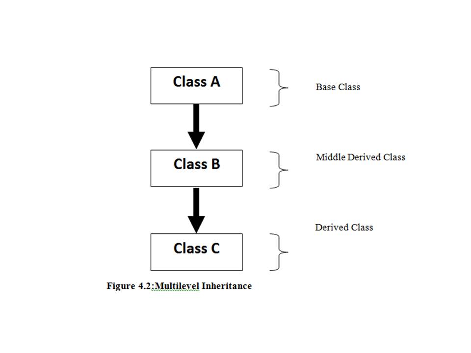 ATS: The Software Training Institute: C++ in Govindpuram Ghaziabad ...