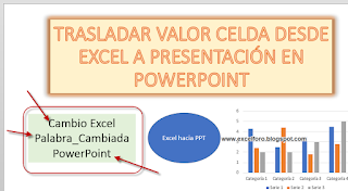 VBA: Reemplazar en PowerPoint desde Excel.