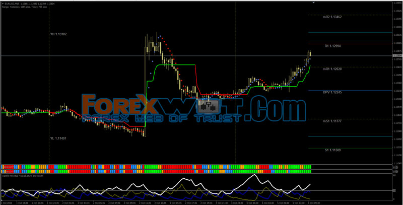 best forex trading system no repaint
