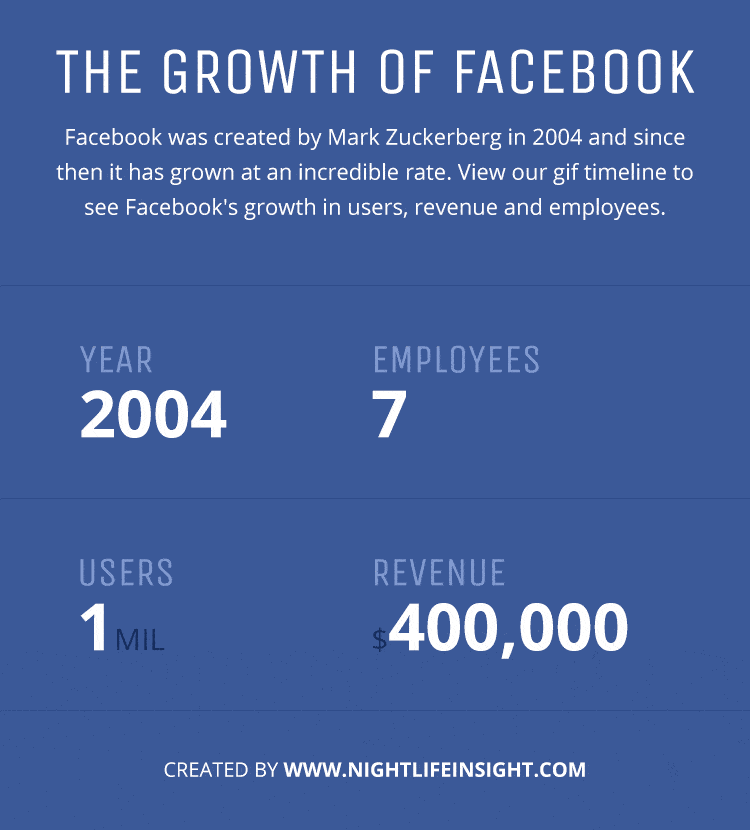 Facebook's Growth in Numbers GIF Infographic Visulattic Your Infographics Destination