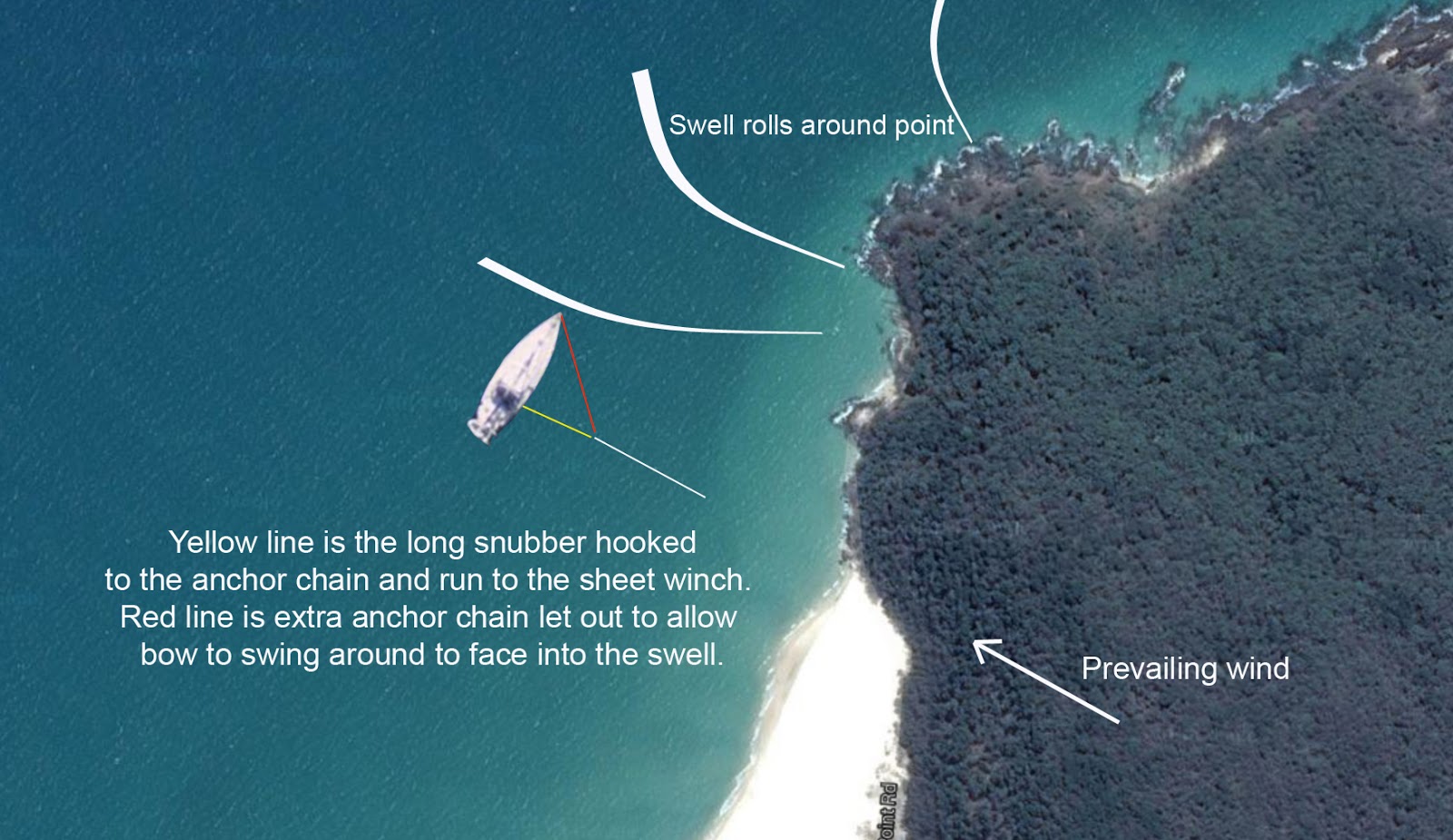 Dreamtime Sail How to avoid sleepless nights rolling at anchor.