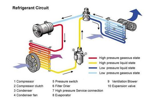 priyo-chan-s-blog-makalah-sistem-air-conditioner-ac