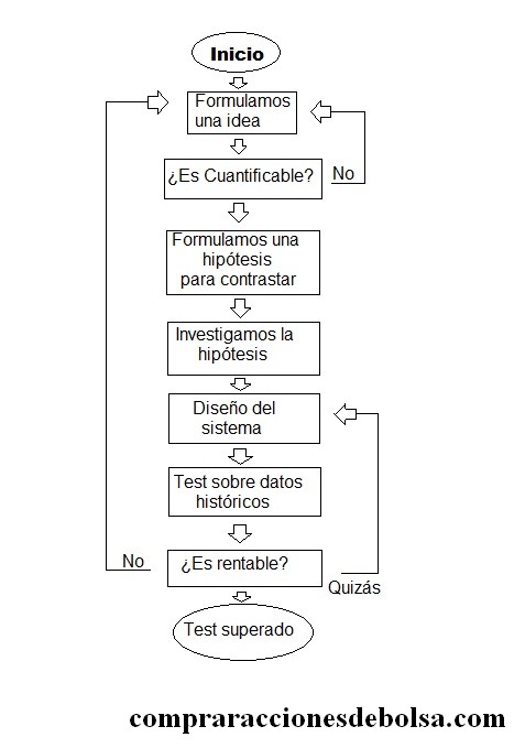 Como hacer un analisis fundamental forex