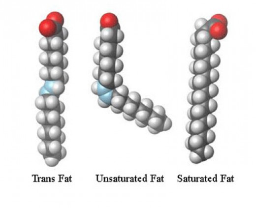 Difference between Unsaturated and Saturated Fats | www.Dr-oz.com