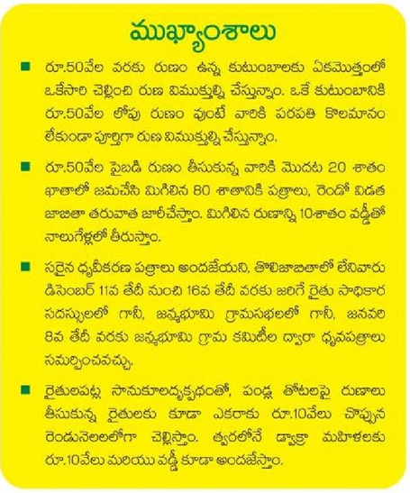 AP Rythu Runa Mafi List Crop Loan and Gold Loan 1st and 2nd List Status