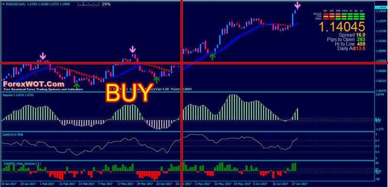 How to become good forex trader