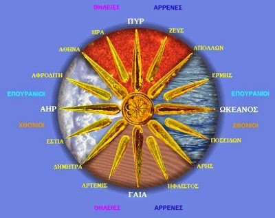 Οι συμβολισμοί του 16άκτινου ήλιου της Βεργίνας (φωτό)  