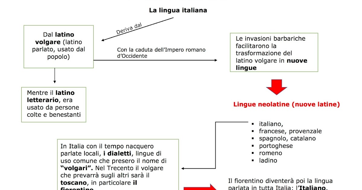 Marcopoloalte Le Origini Della Lingua Italiana