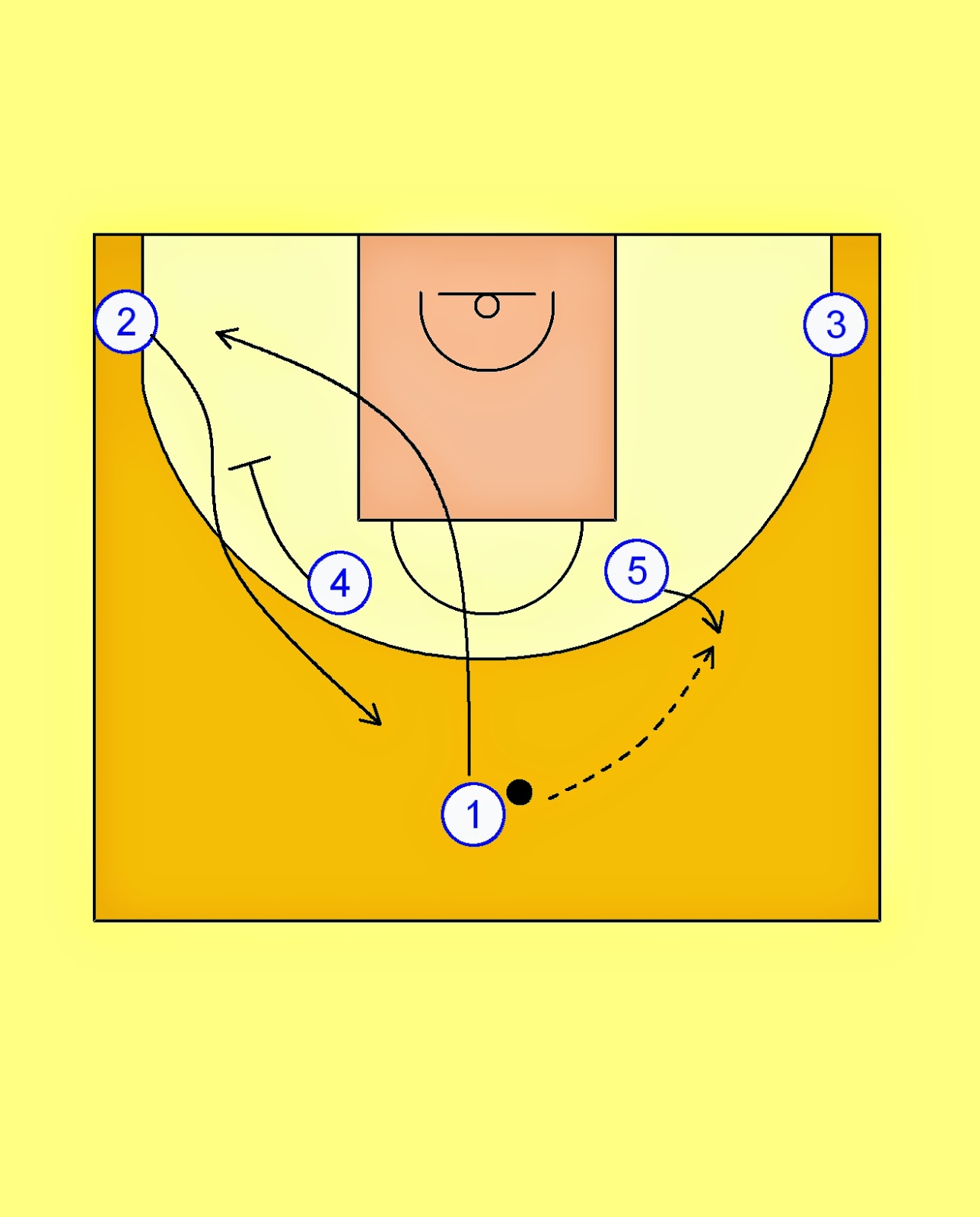 Pick'n'Roll. Resources for basketball coaches.: Real Madrid Last