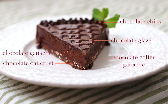 Healthy Dark Chocolate Truffle Tart - Desserts with Benefits