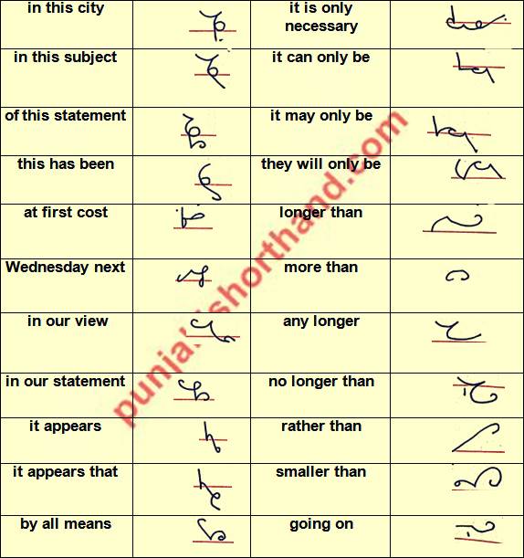 English Shorthand Phraseography [Part3]