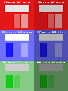 Color Pattern; Small Blocks on Top; Non-Dithered Gradient; Mode Saturation