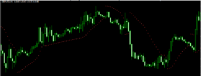 Tutorial forex lengkap