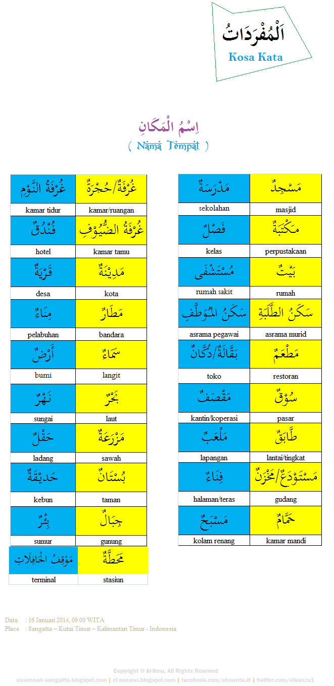 Kumpulan Kosa Kata Bahasa Arab 6 (Nama Tempat) AL ILMU