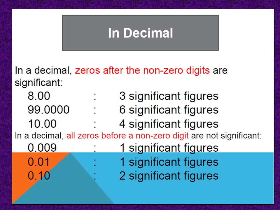 Three significant figures. Numbers in binary. Decimal to binary. Тип decimal. Converting decimal to hexadecimal.