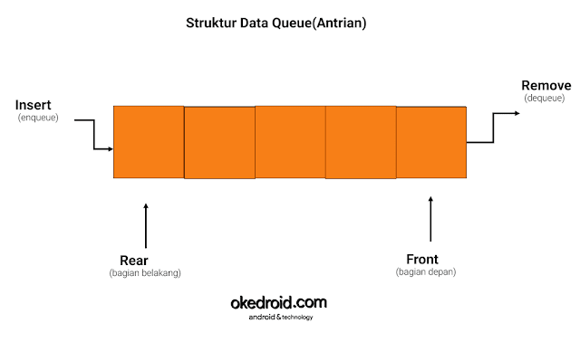 abstract queue java abstract queue java