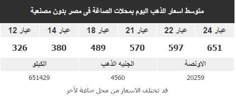 سعر الذهب اليوم في مصر, انخفاض حاد في سعر الذهب سعر الذهب اليوم في مصر, انخفاض حاد في سعر الذهب