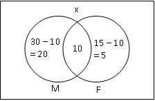 Pembahasan soal irisan himpunan Pembahasan soal irisan himpunan, diagram venn