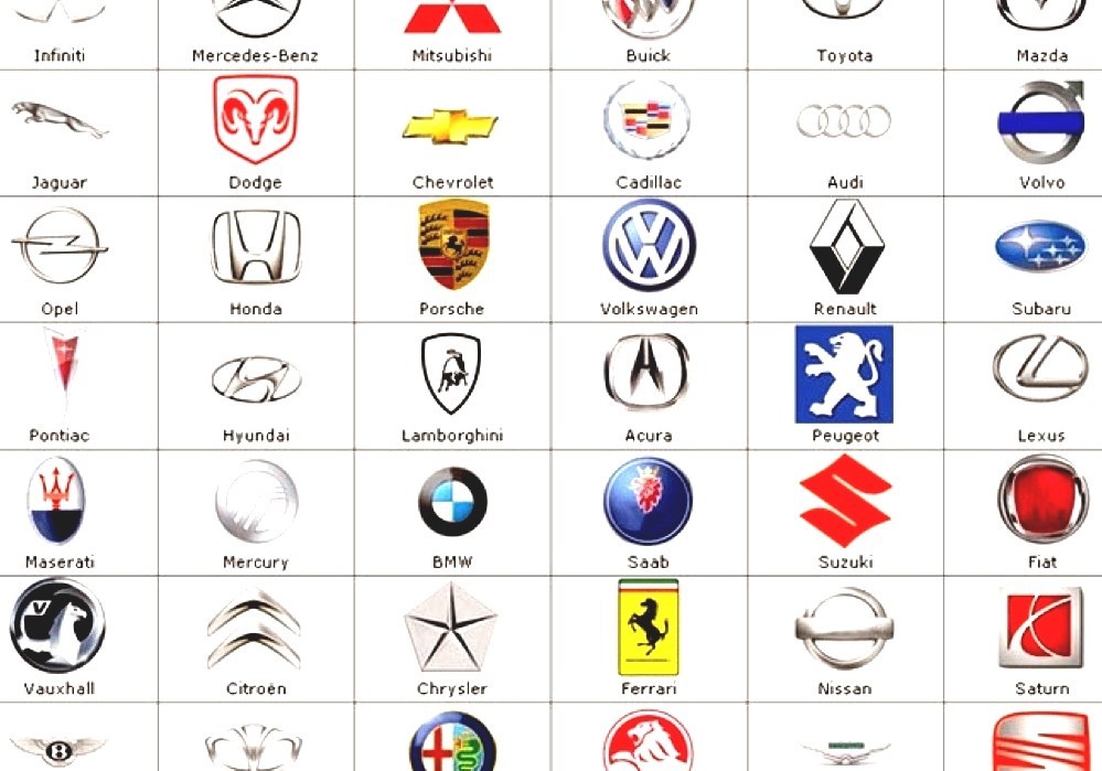 List Of Sports Car Manufacturers - Sports Car Companies