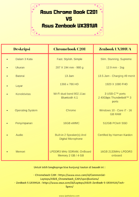 Asus Laptop Murah
